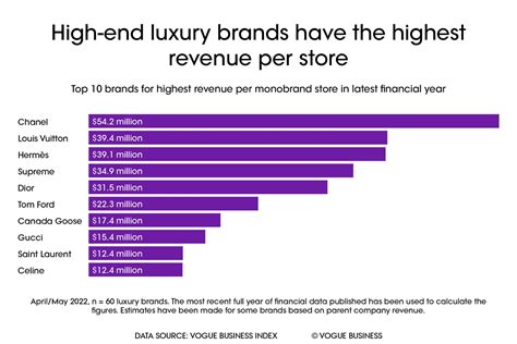 louis vuitton annual report 2021|lvmh brands list 2023.